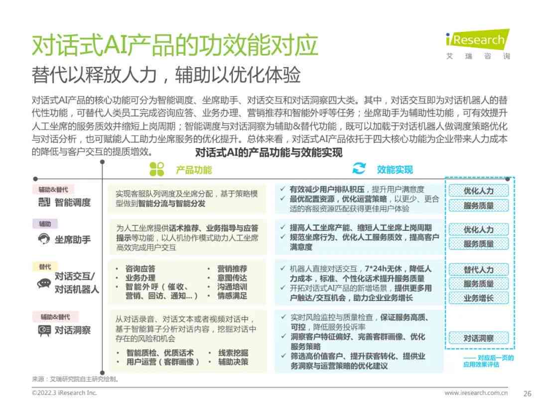 ai对话创作专家是什么职业：类别、类型与详细解析