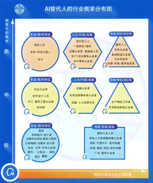 ai对话创作专家是什么职业：类别、类型与详细解析