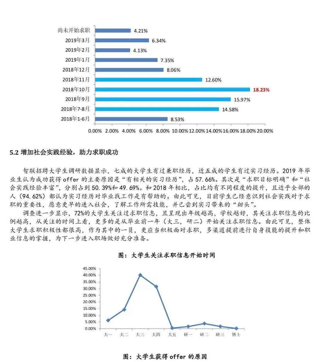 全方位岗位意向分析与调研综合报告：涵市场需求、职业发展及薪资水平解析