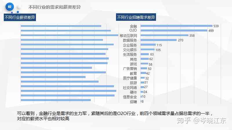 全方位岗位意向分析与调研综合报告：涵市场需求、职业发展及薪资水平解析