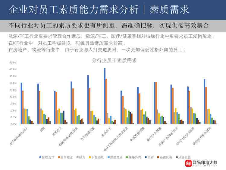 全方位岗位意向分析与调研综合报告：涵市场需求、职业发展及薪资水平解析