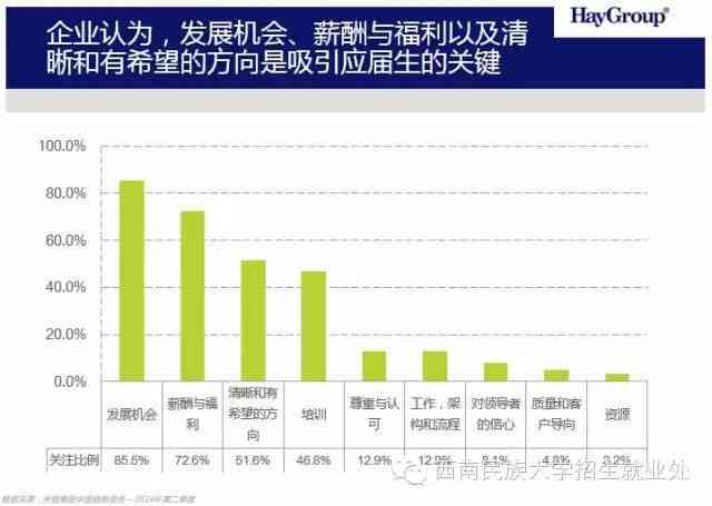 全方位岗位意向分析与调研综合报告：涵市场需求、职业发展及薪资水平解析