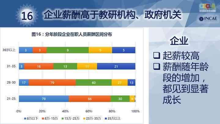 全方位岗位意向分析与调研综合报告：涵市场需求、职业发展及薪资水平解析