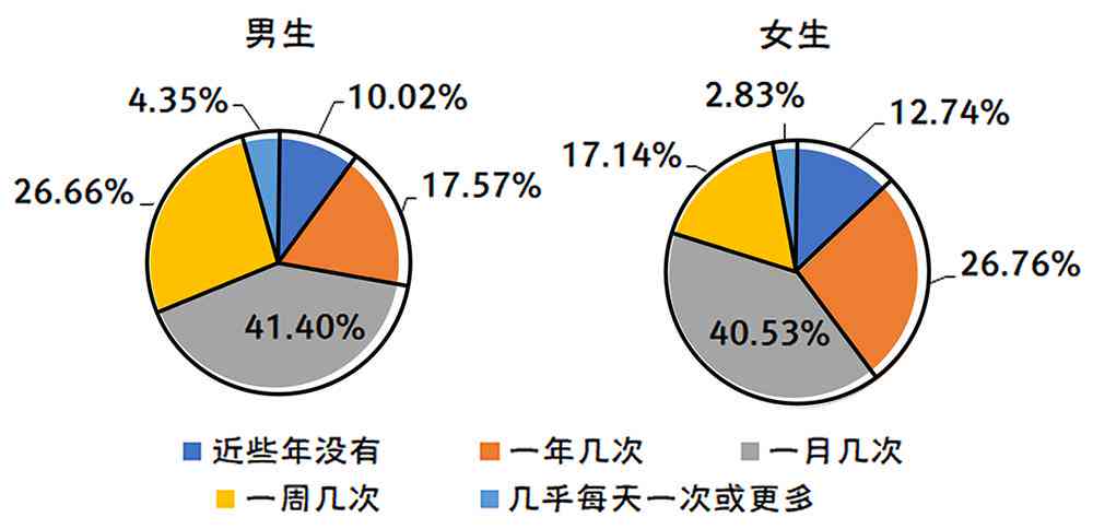 岗位调研报告怎么写：大学生范文及总结撰写指南