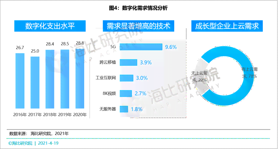 用户如何评价智搜信息技术：深度解析公司实力、服务与发展前景