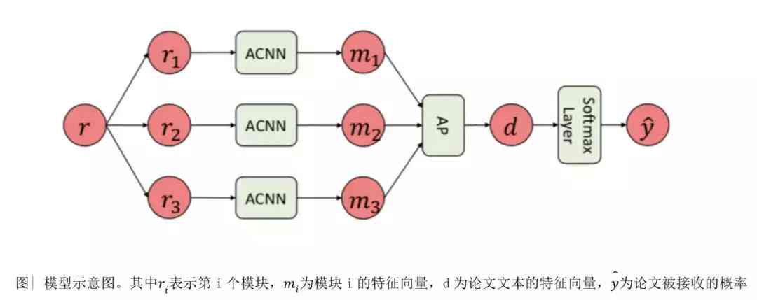 ai自动论文写作软件有哪些