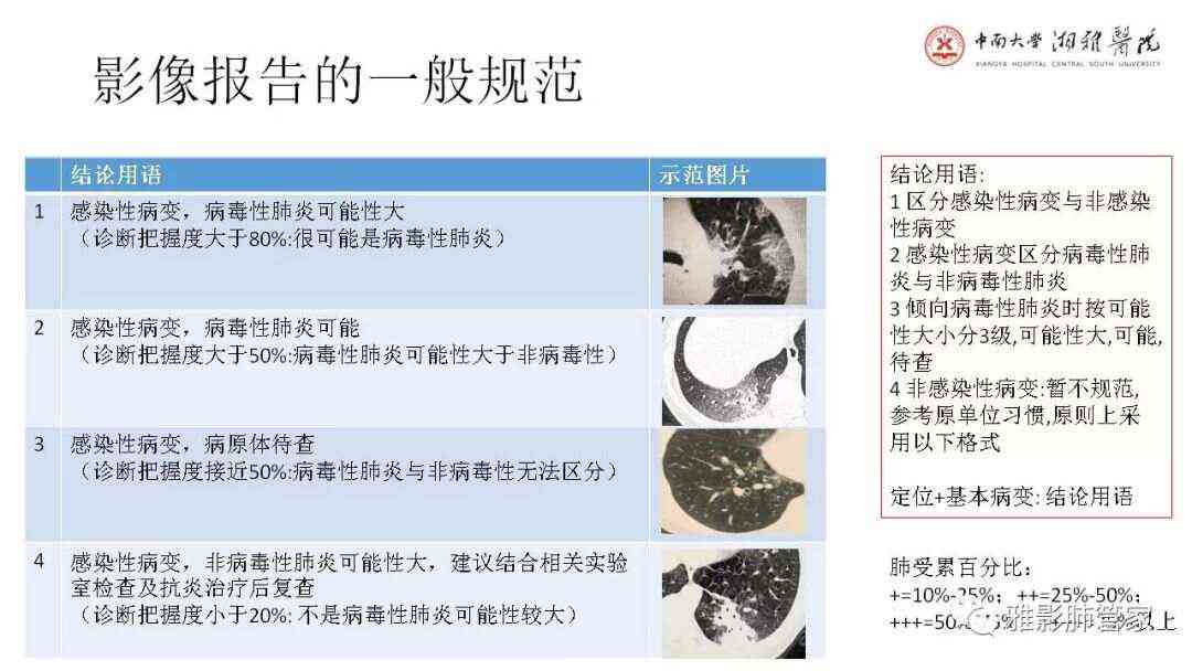 影像科报告模板：大全·CT规范书写与专题报告汇编