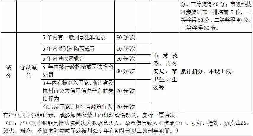 医学影像报告质量评价标准：放射诊断指标体系与文库构建