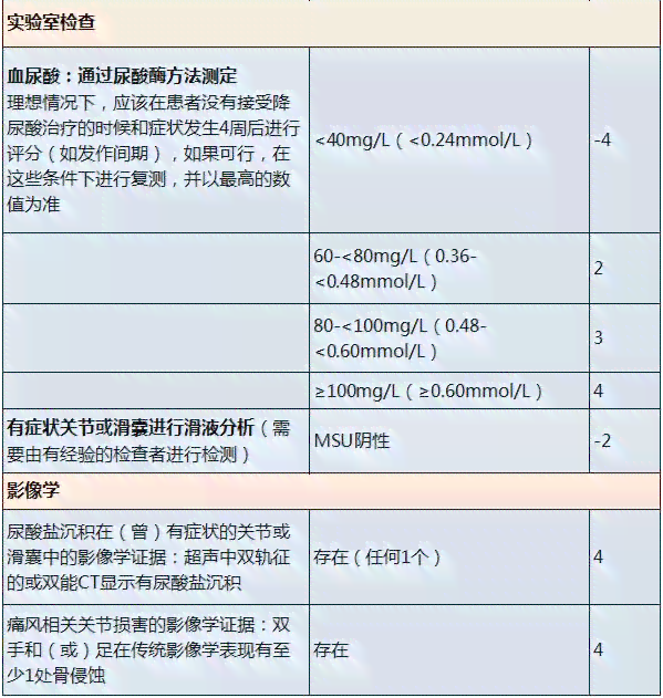 医学影像报告质量评价标准：放射诊断指标体系与文库构建