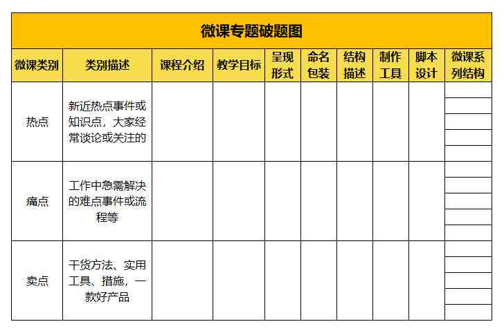 怎么利用AI写微课脚本教案及其设计方法与脚本编写技巧