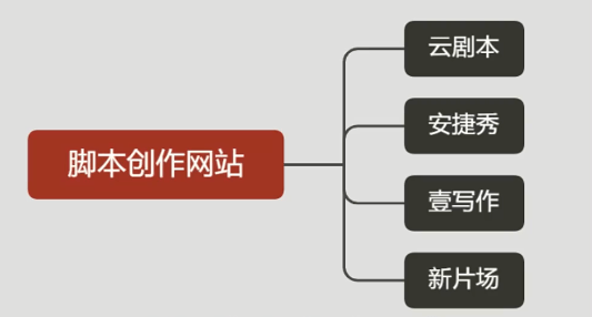 关写作智能工具：推荐哪些免费好用的智能写作素材软件和素材推荐指南