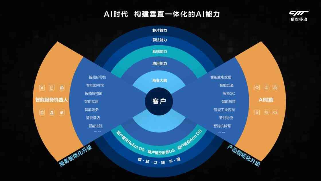 全面解析：AI智能写作素材类型、应用场景与实用技巧指南