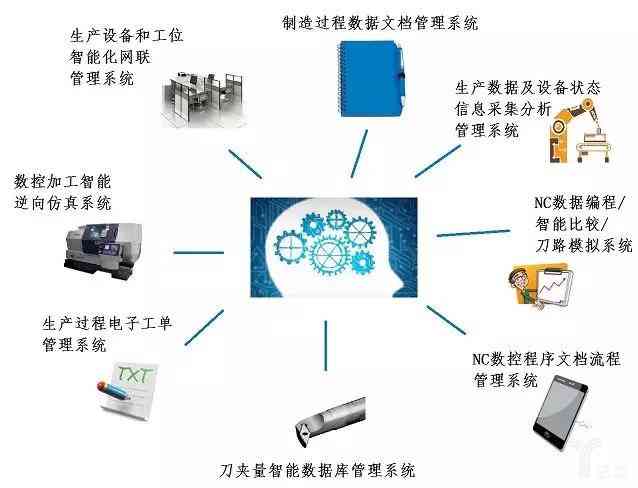 全面解析：AI智能写作素材类型、应用场景与实用技巧指南