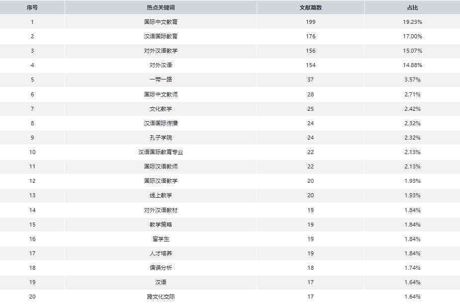 中文写作课心得：大学课程总结模板与心得体会范文500字