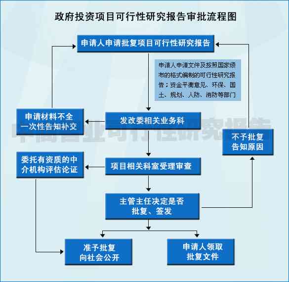 工程项目风险评估：视角下的综合社会评估与风险