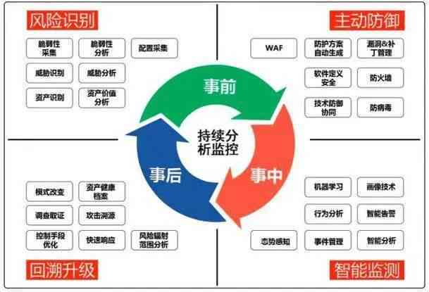 工程项目风险评估：视角下的综合社会评估与风险