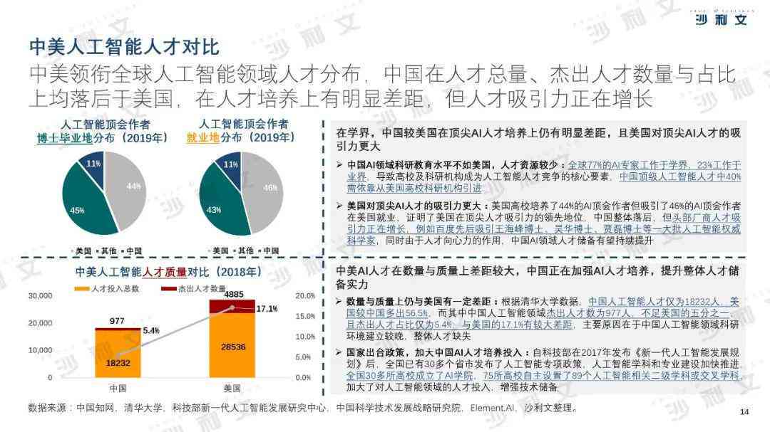 深度解析：睡眠质量评估报告AI指数偏低原因及改善策略