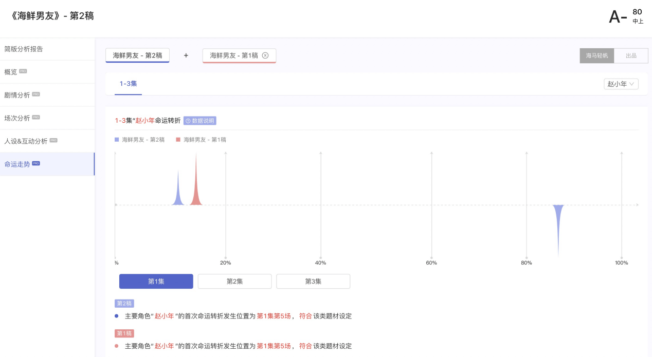 全方位解读：智能设备如何通过监测RI指数全面评估睡眠质量与潜在障碍