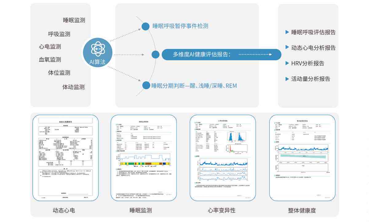 睡眠监测报告ai指数