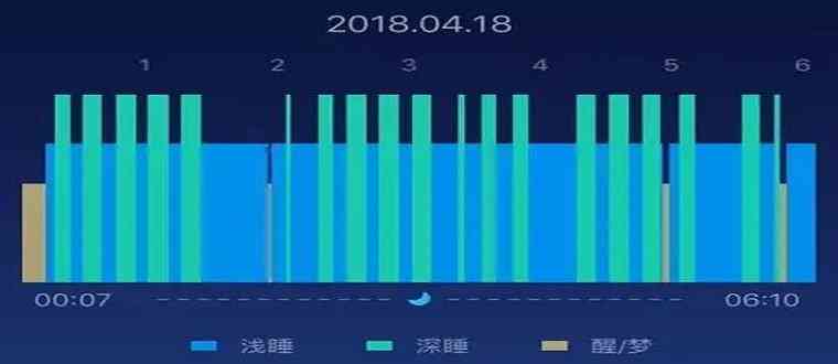 睡眠监测报告ai指数