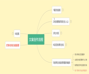 动漫解说文案素材库：免费、使用与写作教程汇总