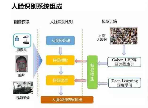 全面解读AI目标识别技术：从原理应用到行业解决方案深度报告