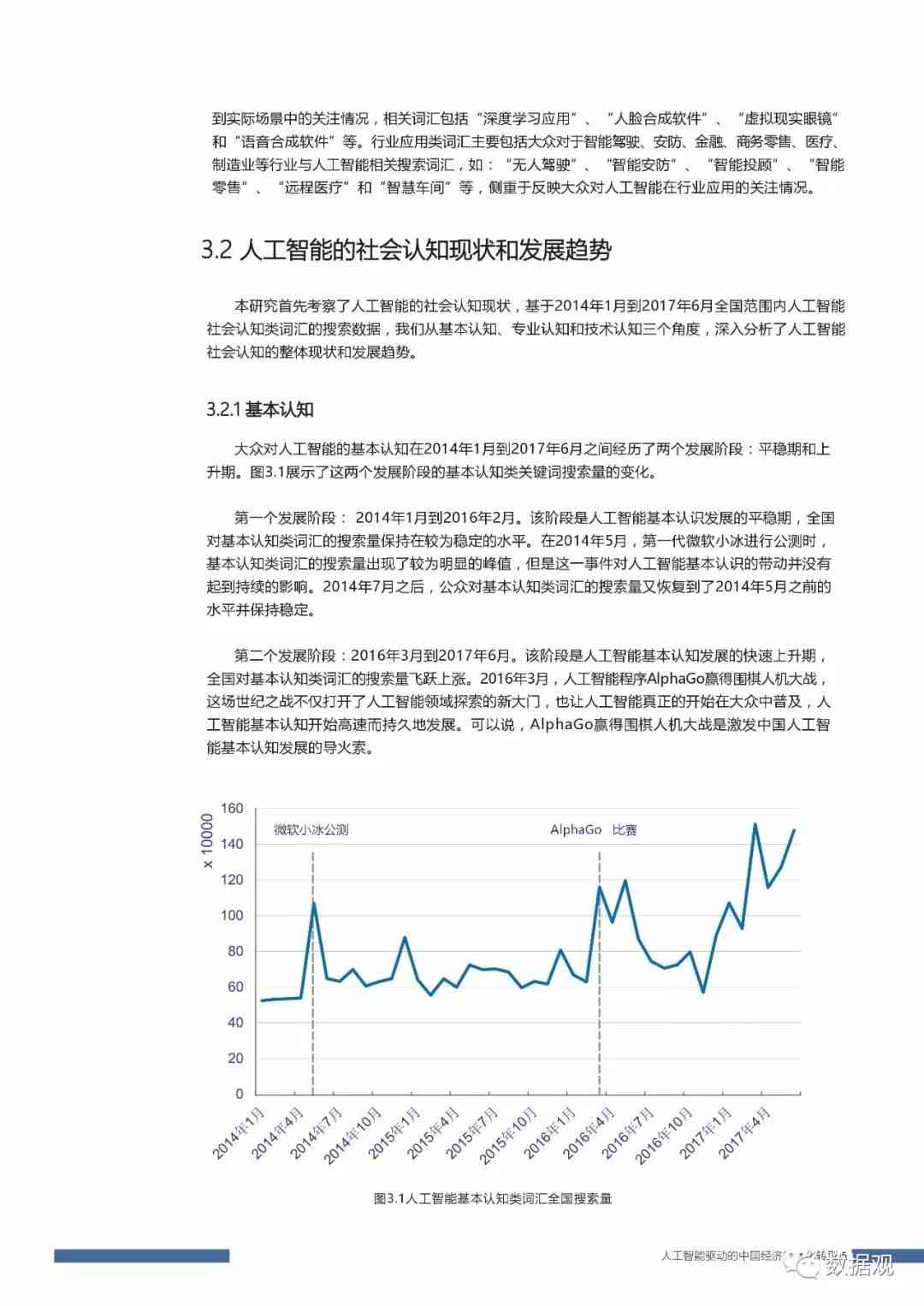 《人工智能识别技术发展与应用研究报告》