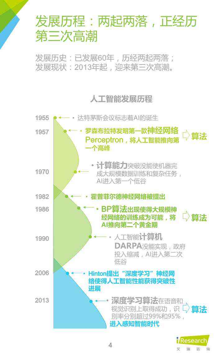 《人工智能识别技术发展与应用研究报告》