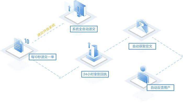 智能算法赋能：目标识别与检测技术的综合应用与标识创新