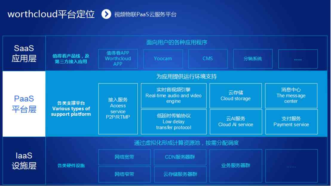 智能算法赋能：目标识别与检测技术的综合应用与标识创新