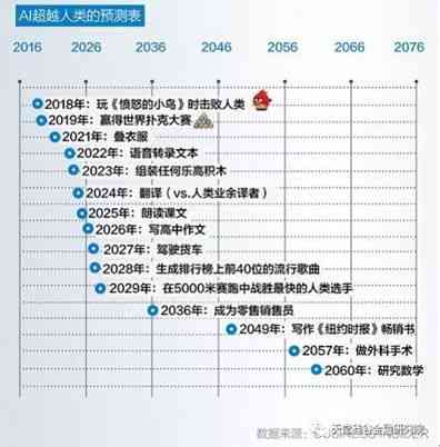 AI时代：探索未来写作者面临的挑战与机遇——全面解析职业发展新趋势