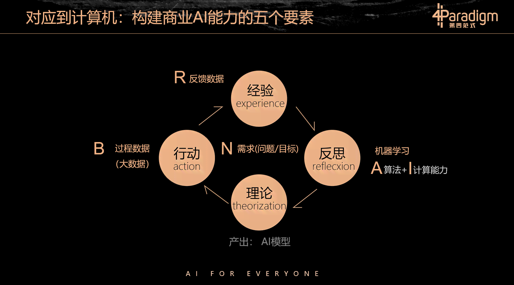 AI时代：探索未来写作者面临的挑战与机遇——全面解析职业发展新趋势