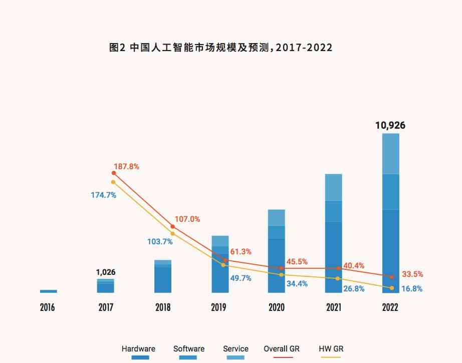 《加拿大全球人工智能发展研究报告：最新研究成果与趋势分析》