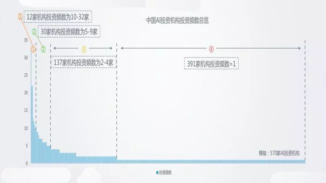 加拿大ai最新研究报告