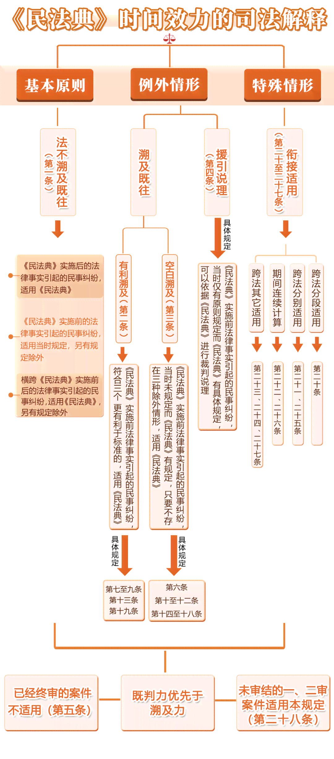 法不溯及既往原则的详细解析及其在现代法律体系中的广泛应用