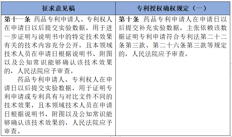 法不溯及既往的例外：意思、情形、规则与案例解析