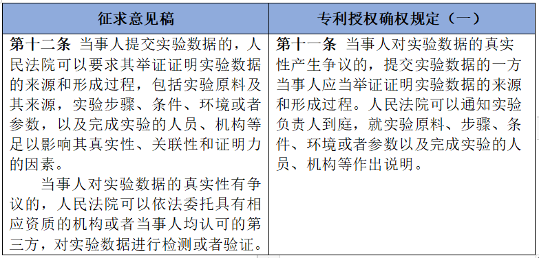 法不溯及既往的例外：意思、情形、规则与案例解析