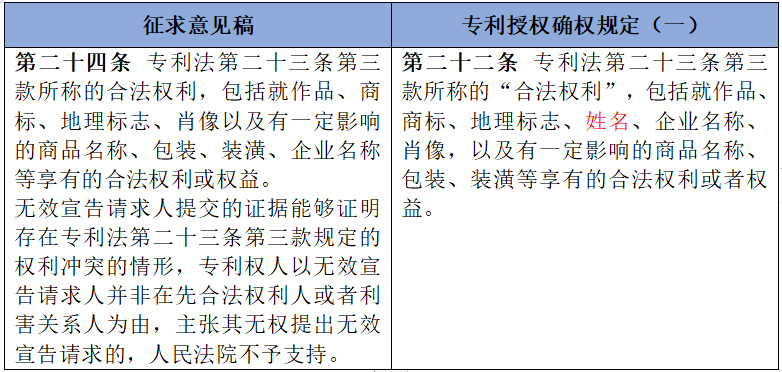 法不溯及既往的例外：意思、情形、规则与案例解析