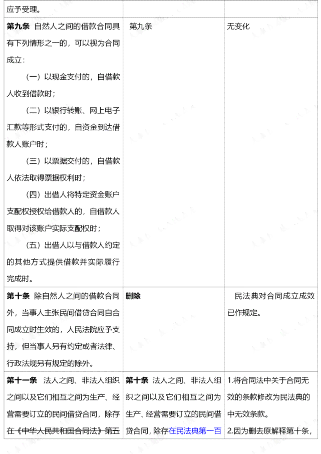 全面解析：法不溯及既往原则在新旧法律适用中的司法实践与司法解释