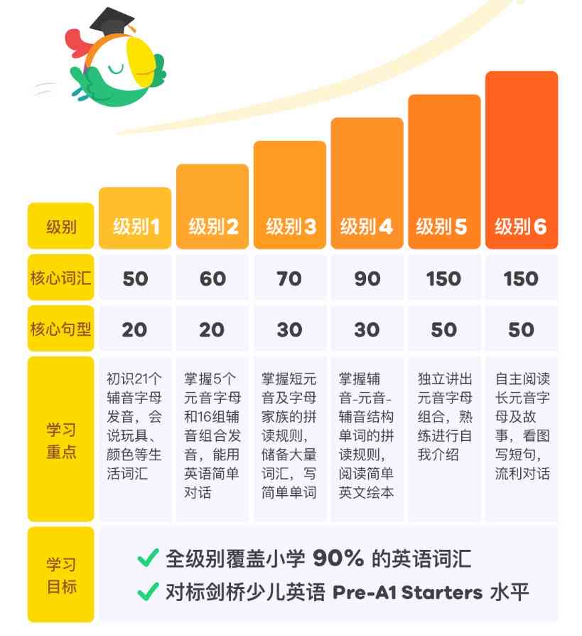 斑马AI英语学适用人群深度分析报告