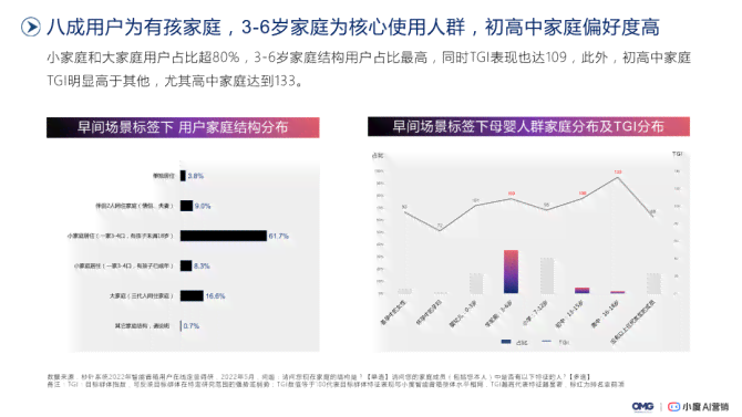 斑马ai适用人群分析报告