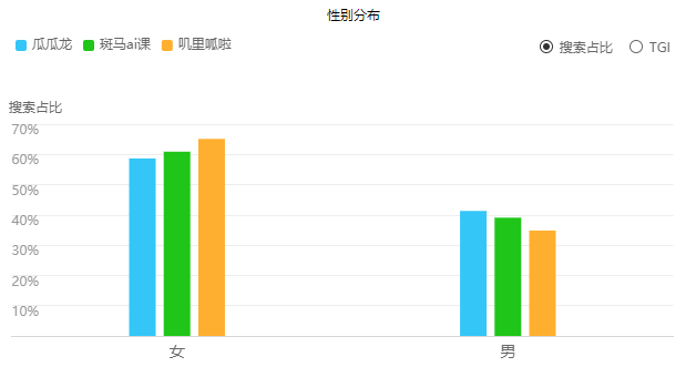 斑马ai适用人群分析报告