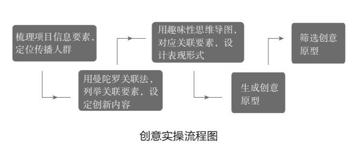 一站式关键词故事创意生成器：全面覆搜索需求与创意灵感