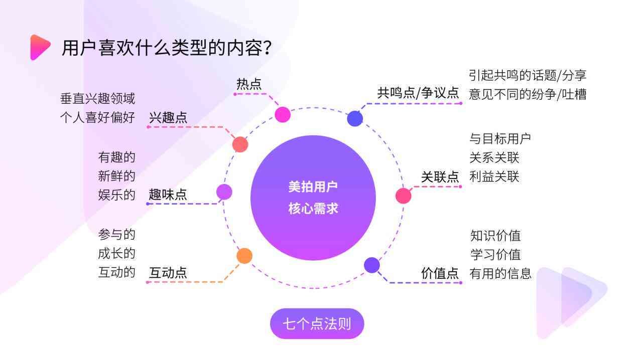 一站式关键词故事创意生成器：全面覆搜索需求与创意灵感