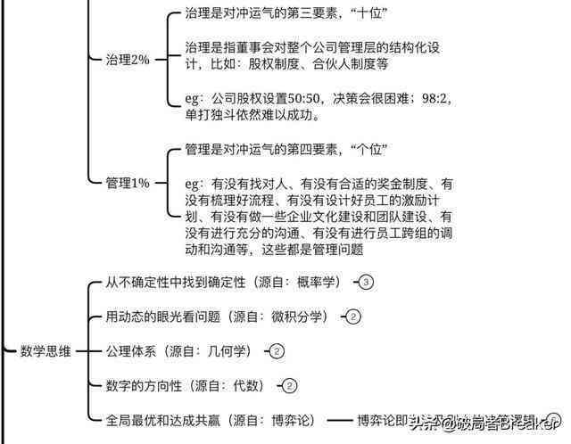 逻辑思维AI算法实验报告：撰写总结与写作指导