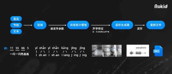 ai作曲平台创作计划书