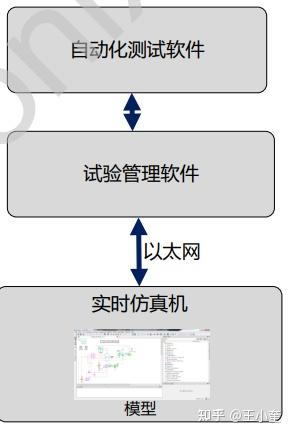 如何利用人工智能软件进行测试报告生成：编写与试用步骤详解