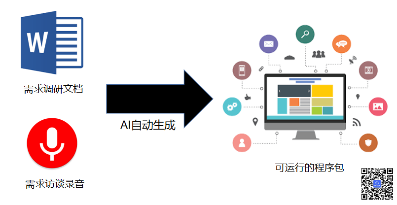 如何利用人工智能软件进行测试报告生成：编写与试用步骤详解