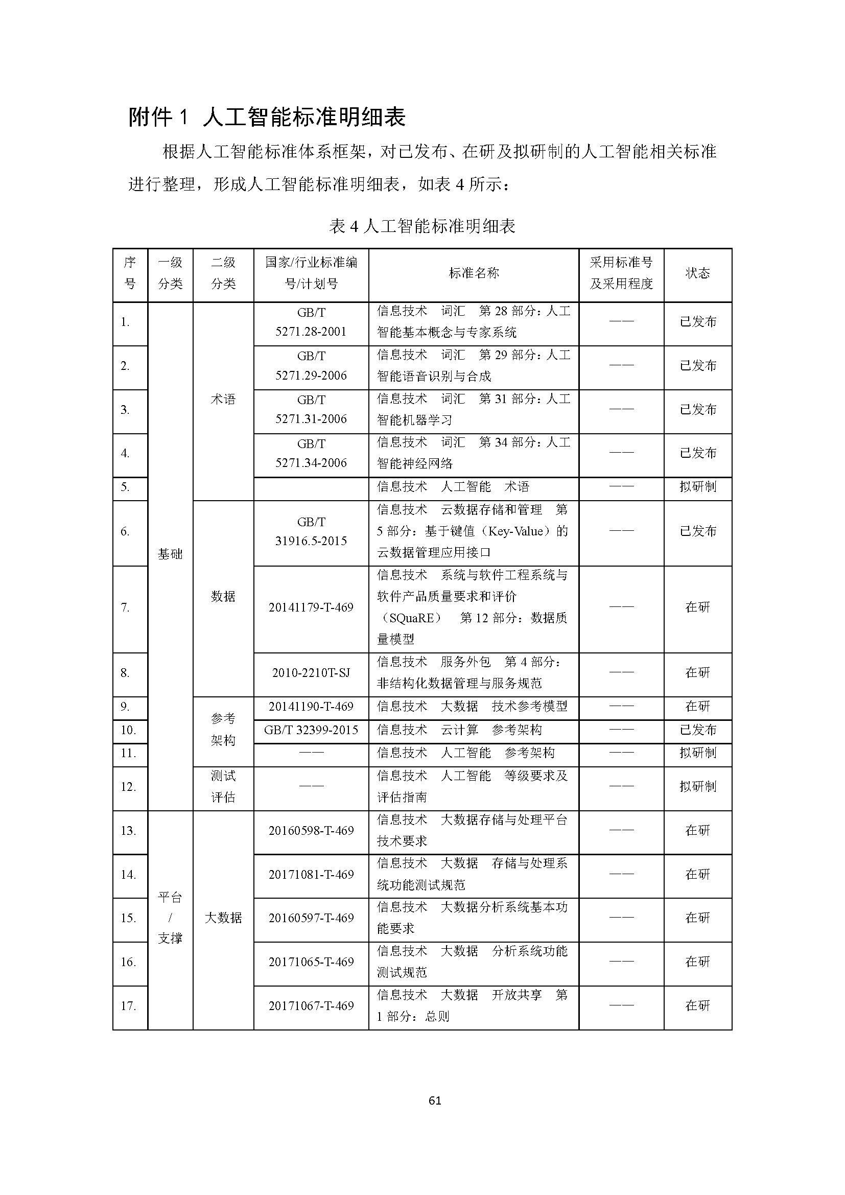 人工智能辅助测试报告编写完整指南：涵编写规范、技巧与实践