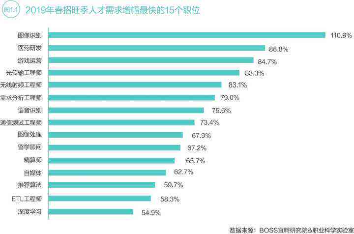 人工智能工程师薪资待遇与招聘前景分析：收入水平及就业趋势解析